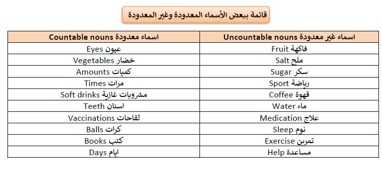 countable and uncountable